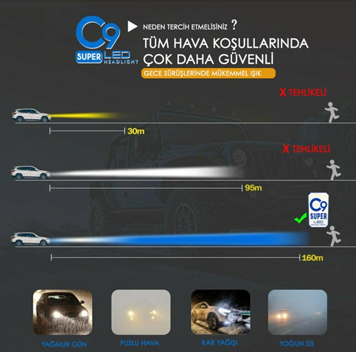 Bombilla de faro C9 Ultra azul hielo LED xenón con enfriador 9400 LM 10000K efecto flash xenón H8