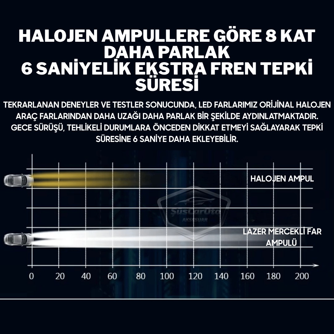 H4 Lazer Mercekli Far Ampulü Ufuk Çizgili Otomobil Araç Motosiklet Uyumlu Profesyonel Mini Projektör LED Beyaz Led Xenon Lamba Şimşek Etkili Uzun Kısa 2 Adet 9/36v