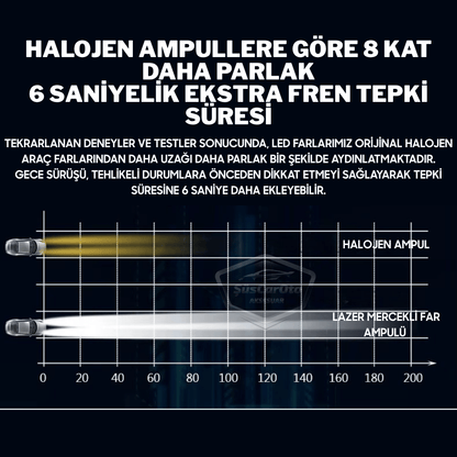 H4 Lazer Mercekli Far Ampulü Ufuk Çizgili Otomobil Araç Motosiklet Uyumlu Profesyonel Mini Projektör LED Beyaz Led Xenon Lamba Şimşek Etkili Uzun Kısa 2 Adet 9/36v