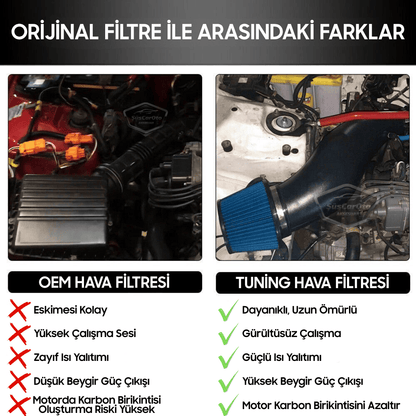 Honda Civic 1.6L EG EK 1992-2000 Uyumlu Performans & Ses Arttırıcı Yüksek Akışlı Soğuk Spor Açık Hava Filtre Kiti Emme Borusu Set Bigtube +6 Hp 52-89 mm Siyah Mavi